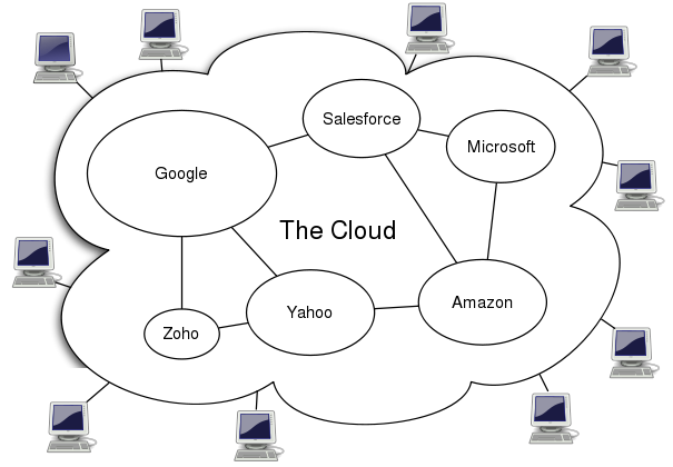 605px Cloud computing.svg  What Is Cloud Computing ?