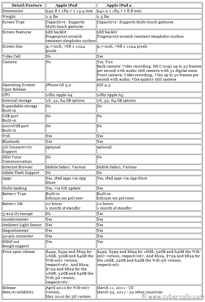 Edit Post ‹ CyberVally Making Addicted to Technology — WordPress