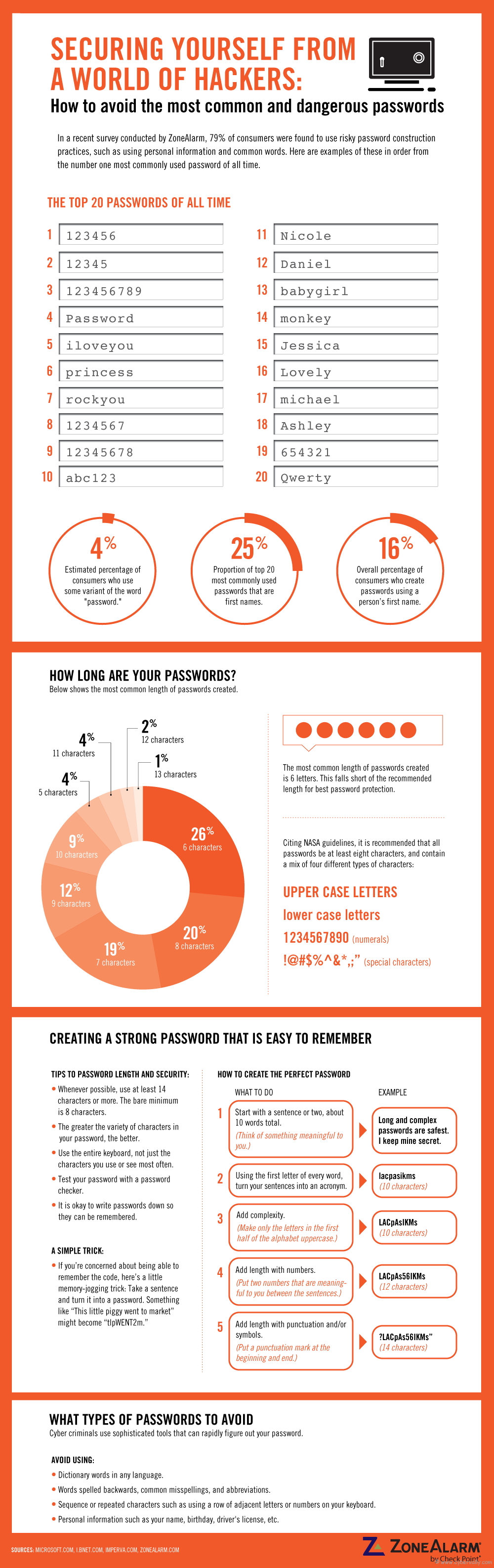 how to avoid common passwords infographic The Most Common and Dangerous Passwords [infographic]