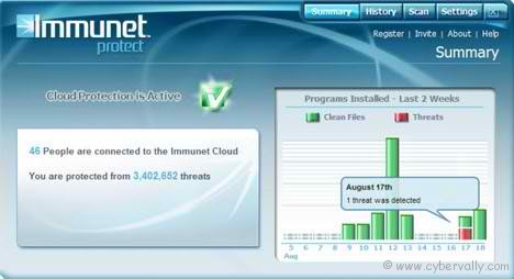 immunet cloud antivirus Top 4 Free Cloud Based Antivirus