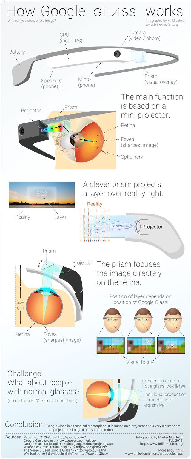 google-glass-infographic-cybervally